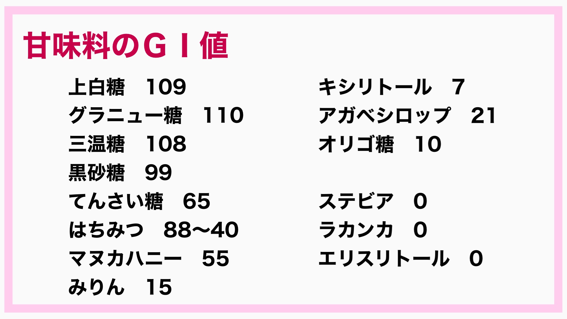 Gi値と甘味料の選び方 オステオカルシン研究所